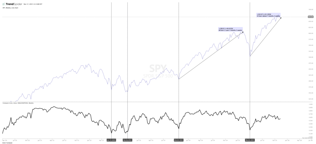 S&P 500 Market Breadth Study: $MA200SP500 Signals Show Powerful Reversal Pattern Alt text: S&P 500 market breadth MA200SP500 chart