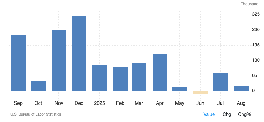 NFP Report Preview: What to Expect From Tomorrow’s Nov 2025 Jobs Data (Market Outlook) NFP report preview chart showing payroll trends